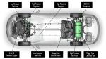 Chevrolet Impala Bi-Fuel 2015 года